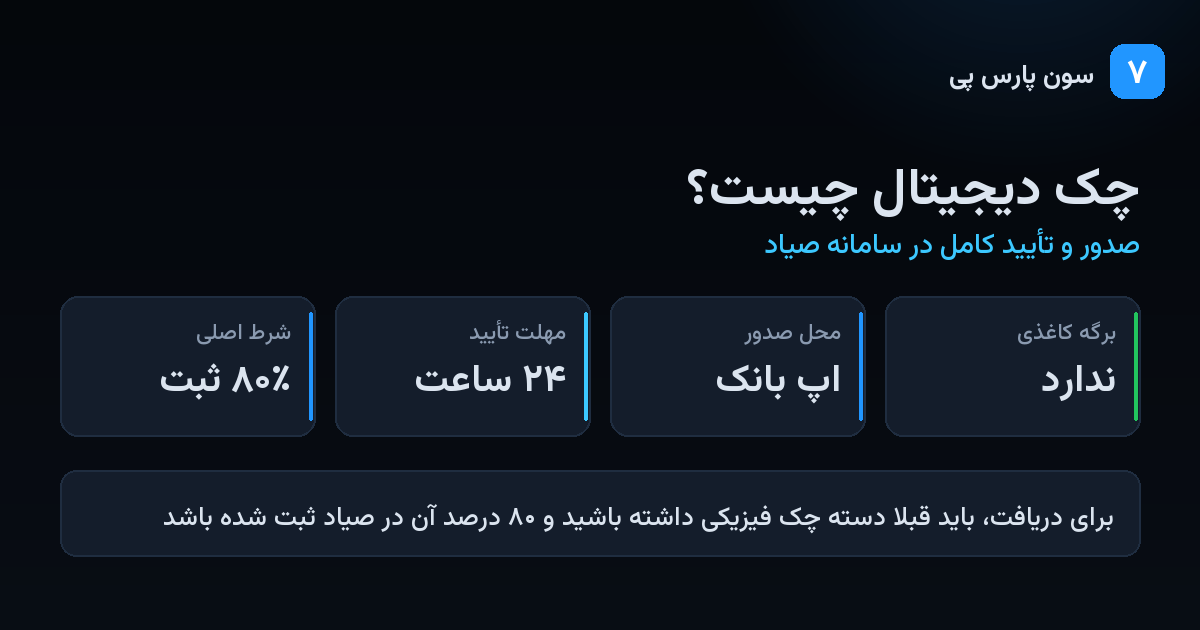 چک دیجیتال چیست و شرایط دریافت آن در سامانه صیاد