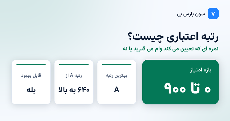 رتبه اعتباری چیست و تأثیر آن بر خرید اقساطی لوازم خانگی